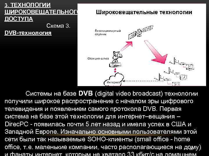 3. ТЕХНОЛОГИИ ШИРОКОВЕЩАТЕЛЬНОГО ДОСТУПА Схема 3. DVB-технология Системы на базе DVB (digital video broadcast)