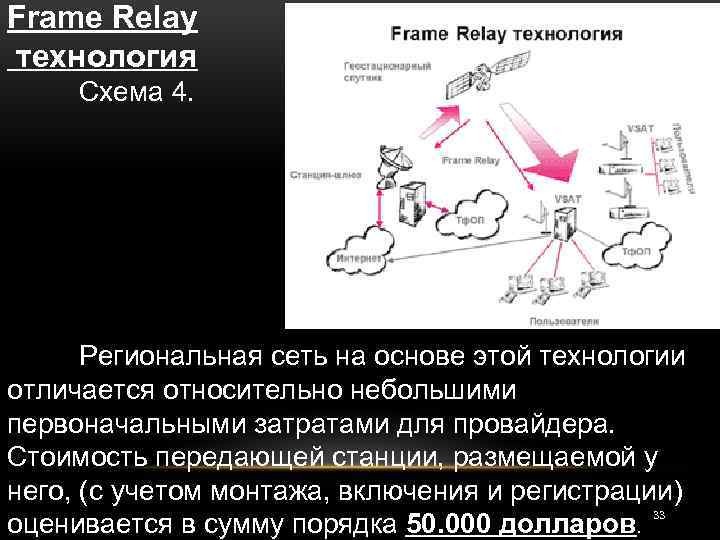 Frame Relay технология Схема 4. Региональная сеть на основе этой технологии отличается относительно небольшими