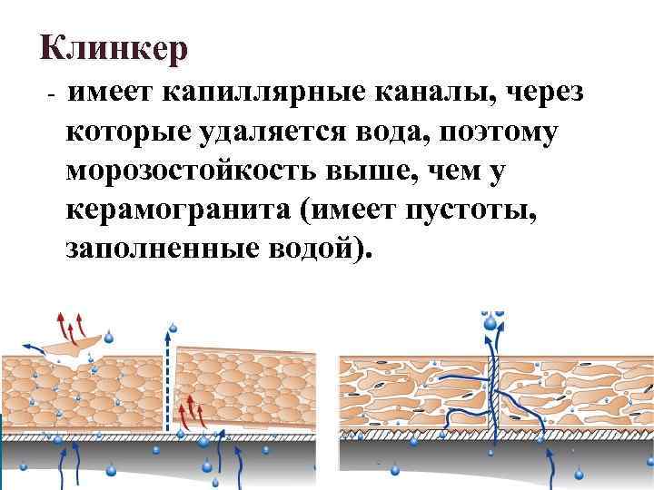 Клинкер - имеет капиллярные каналы, через которые удаляется вода, поэтому морозостойкость выше, чем у