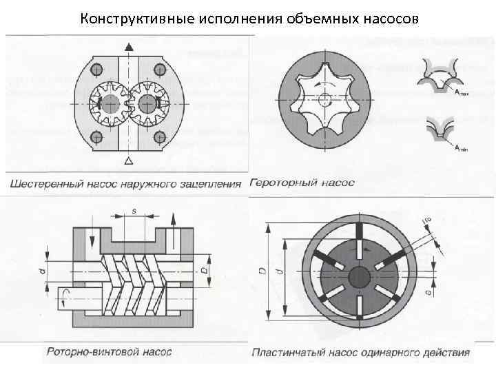 Объемный насос схема