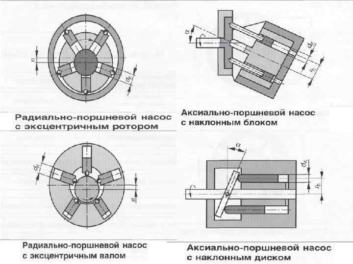 Радиально поршневой насос презентация