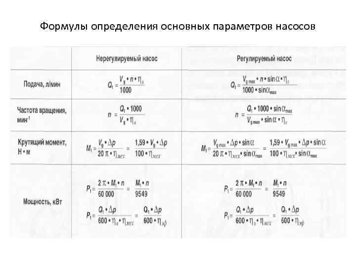 Формулы определения основных параметров насосов 