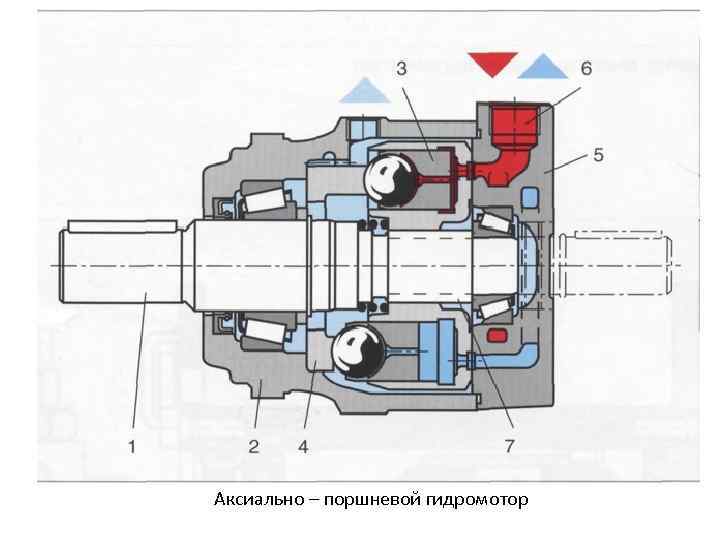 Аксиально – поршневой гидромотор 