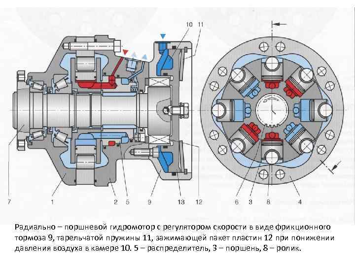 Радиально – поршневой гидромотор с регулятором скорости в виде фрикционного тормоза 9, тарельчатой пружины