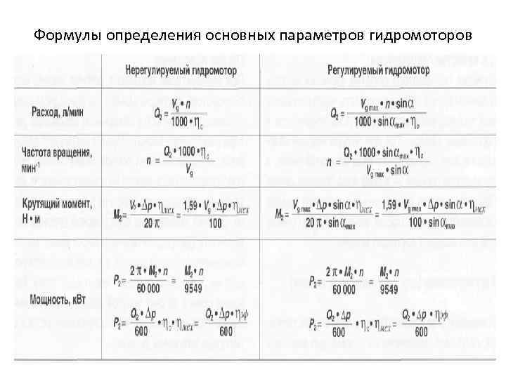 Формулы определения основных параметров гидромоторов 