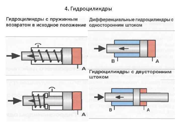 Схема гидроцилиндра одностороннего действия