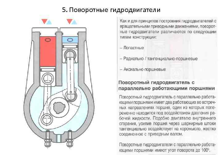 Поворотный гидродвигатель на схеме