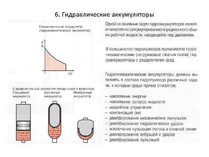 6. Гидравлические аккумуляторы 