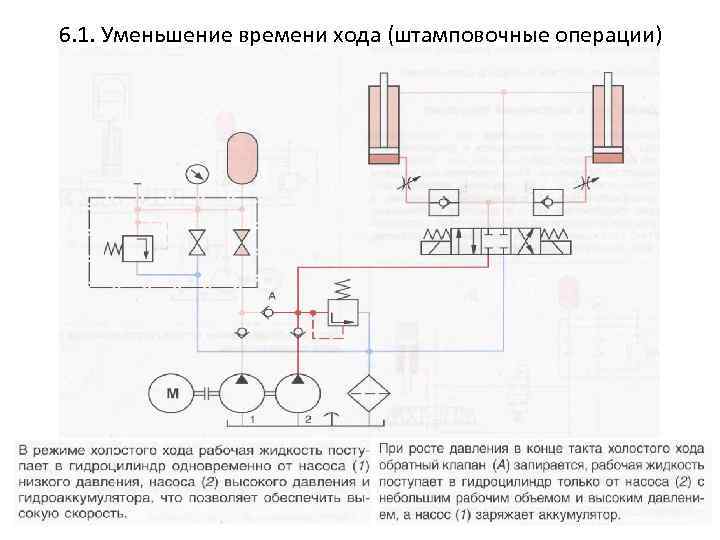 6. 1. Уменьшение времени хода (штамповочные операции) 