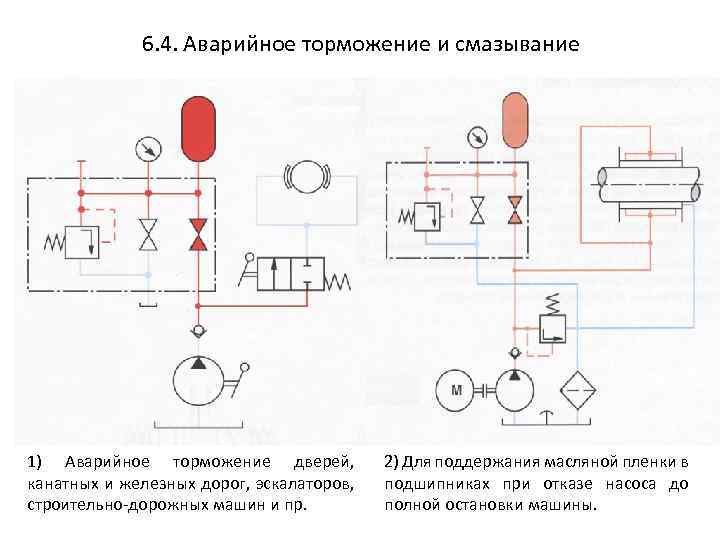 6. 4. Аварийное торможение и смазывание 1) Аварийное торможение дверей, канатных и железных дорог,