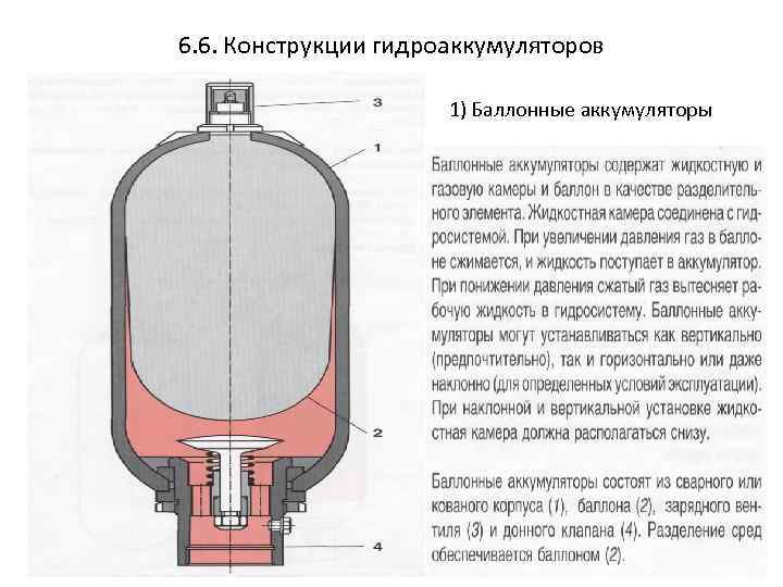 6. 6. Конструкции гидроаккумуляторов 1) Баллонные аккумуляторы 