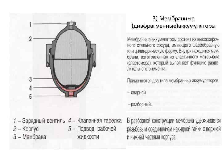 3) Мембранные (диафрагменные)аккумуляторы 