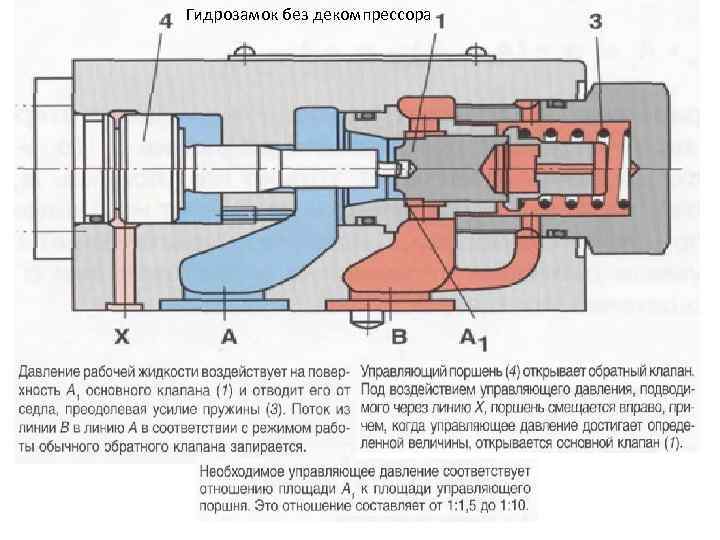 Гидрозамок без декомпрессора м 