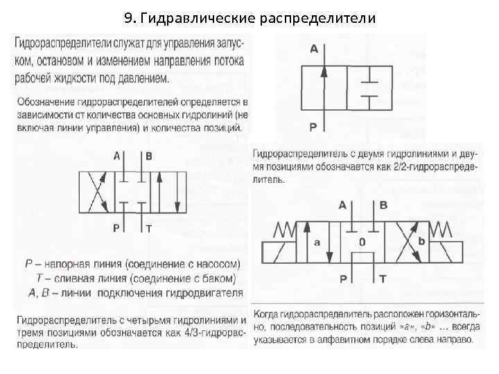 Гидрораспределитель обозначение на схеме