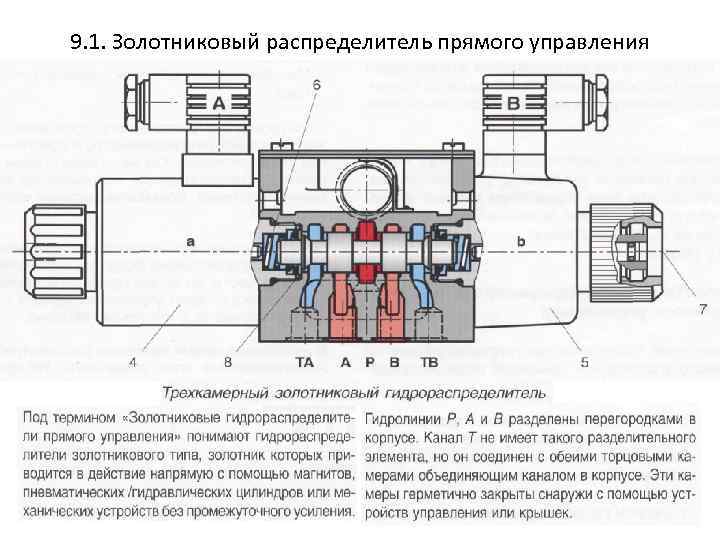 Золотниковый пневмоаппарат чертеж