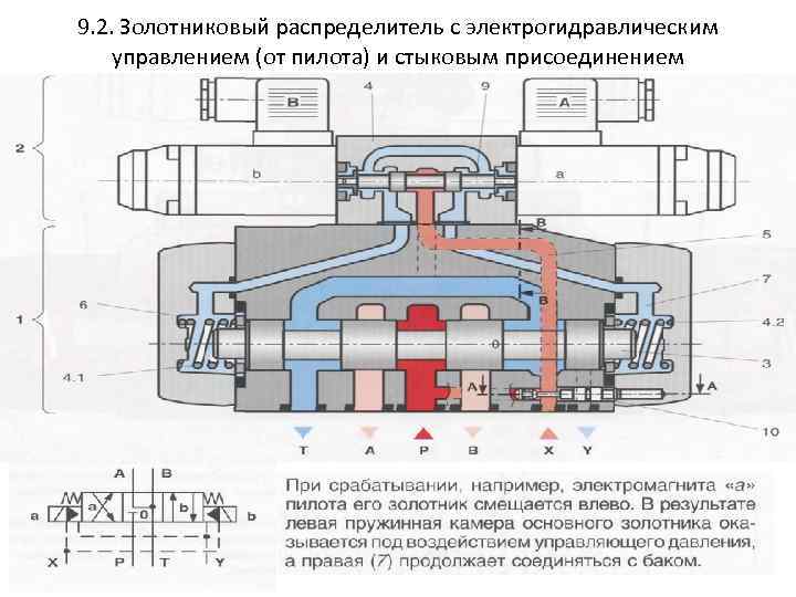 Схема управления гидрораспределителем. Электромагнитный распределитель гидравлический схема подключения. Распределитель гидравлический электрический схема подключения. Электромагнитный Гидрораспределитель схема подключения. Гидрораспределитель принцип работы схема.