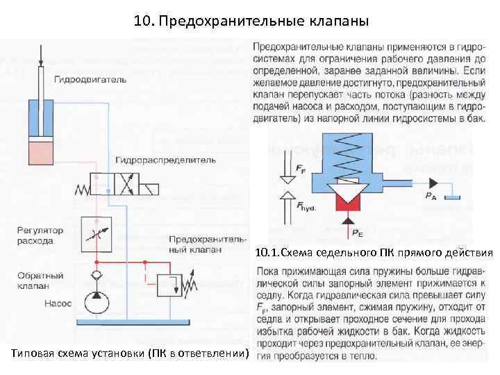 10. Предохранительные клапаны 10. 1. Схема седельного ПК прямого действия Типовая схема установки (ПК