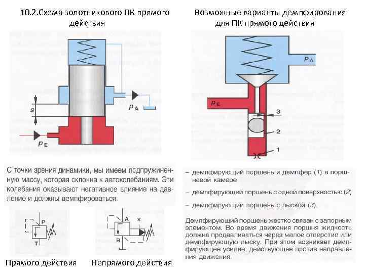 10. 2. Схема золотникового ПК прямого действия Возможные варианты демпфирования для ПК прямого действия