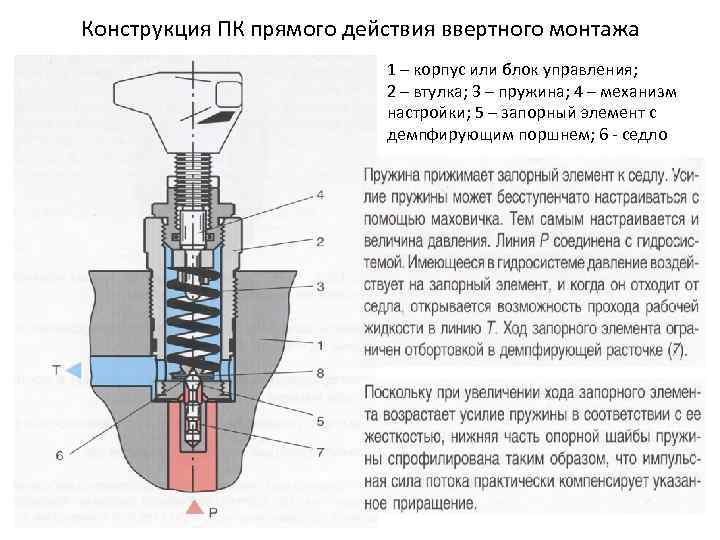Конструкция ПК прямого действия ввертного монтажа 1 – корпус или блок управления; 2 –