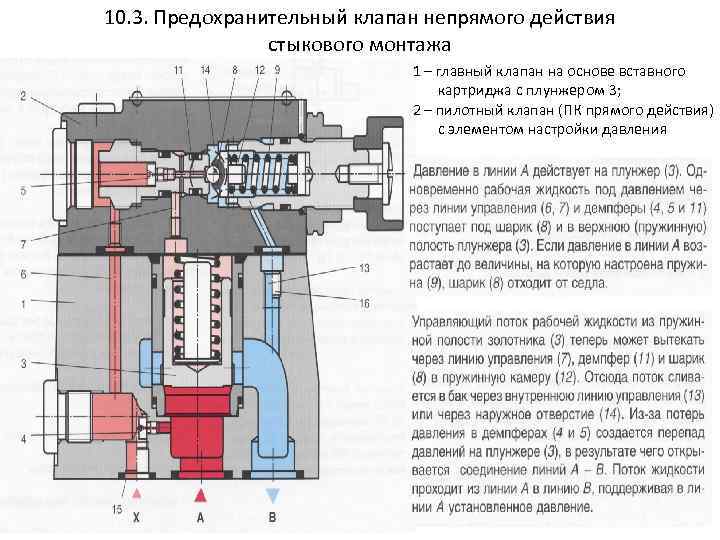 Напорный клапан схема