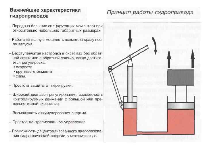 Гидравлический привод принцип работы