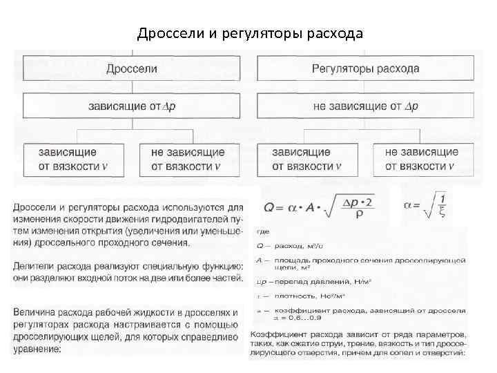  Дроссели и регуляторы расхода 