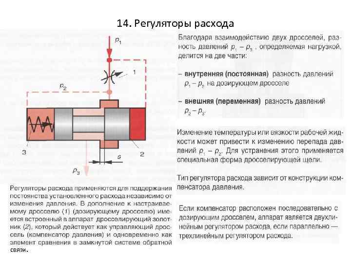 14. Регуляторы расхода связи. 