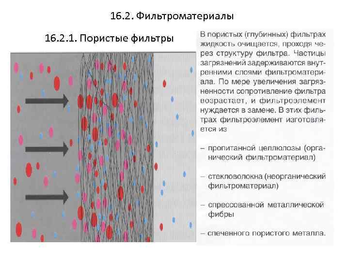 16. 2. Фильтроматериалы 16. 2. 1. Пористые фильтры 
