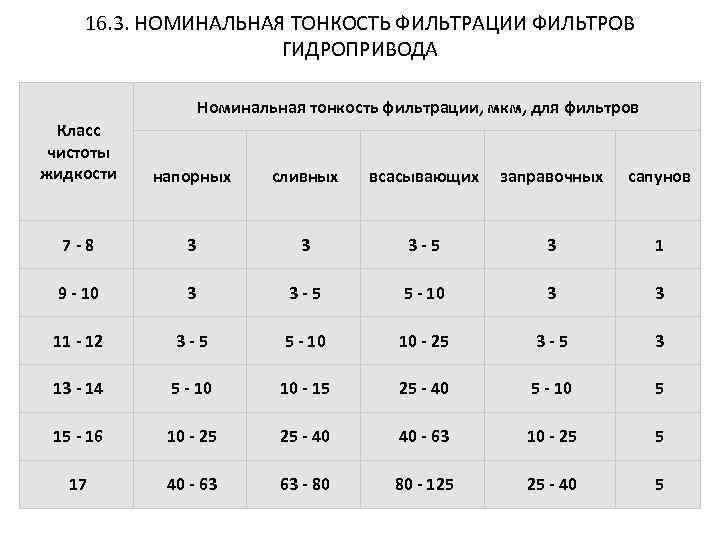 Мкм расшифровка размера. Тонкость фильтрации мкм это. Номинальная тонкость фильтрации. Тонкость фильтрации и класс чистоты.