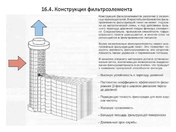 16. 4. Конструкция фильтроэлемента 