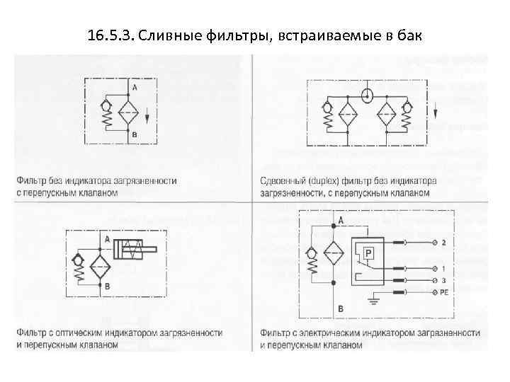 16. 5. 3. Сливные фильтры, встраиваемые в бак 