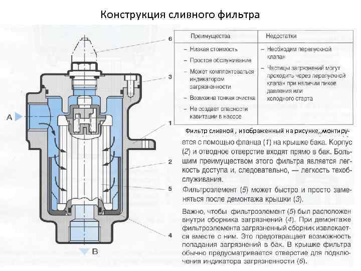 Чертеж фильтра гидравлического