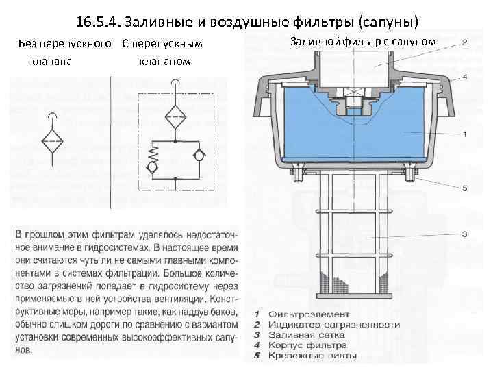 16. 5. 4. Заливные и воздушные фильтры (сапуны) Без перепускного С перепускным клапана клапаном