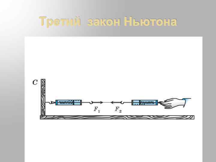 Третий закон Ньютона 