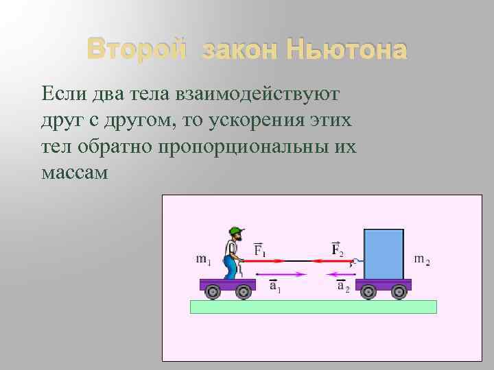 Второй закон Ньютона Если два тела взаимодействуют друг с другом, то ускорения этих тел