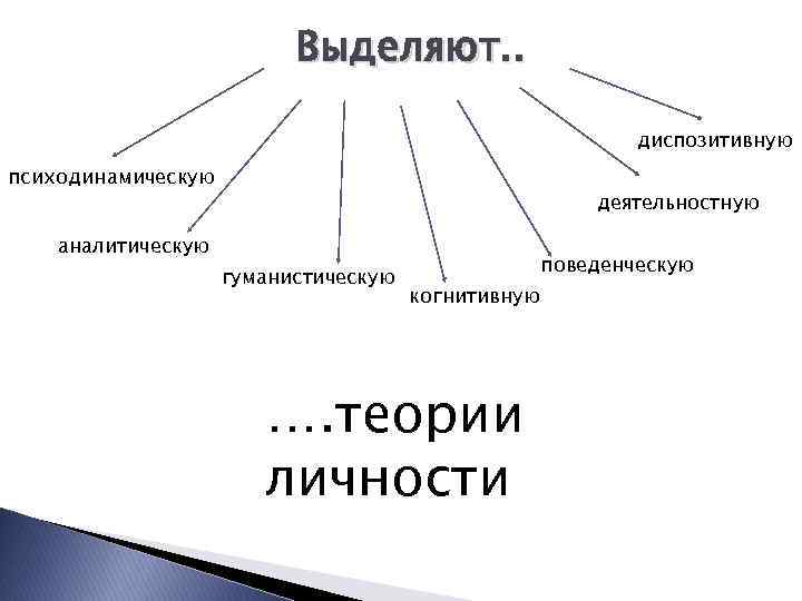 Выделяют. . диспозитивную психодинамическую деятельностную аналитическую гуманистическую поведенческую когнитивную …. теории личности 