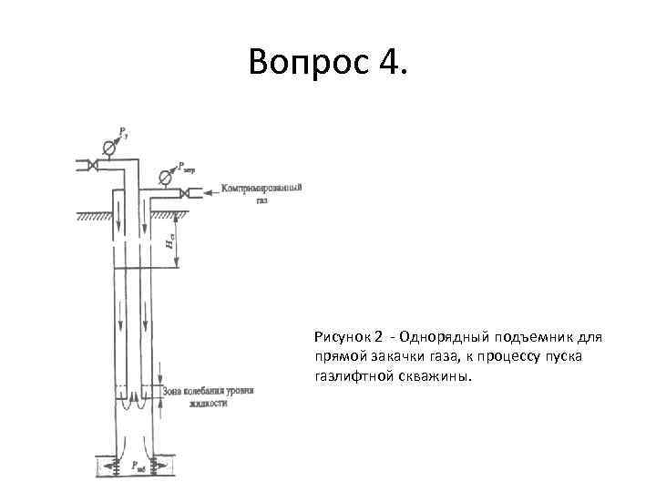 Вопрос 4. Рисунок 2 - Однорядный подъемник для прямой закачки газа, к процессу пуска