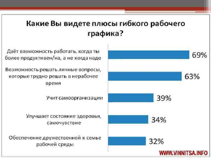 Гибкий график работы это. Гибкий график. Гибкий рабочий график. Плюсы гибкого Графика работы. Виды гибкого Графика работы.