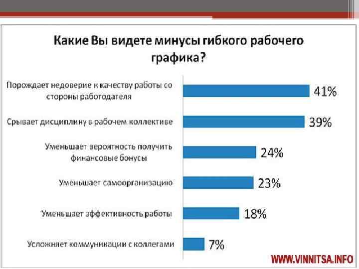 Какие режимы работы управляющего компьютера считаются разомкнутыми