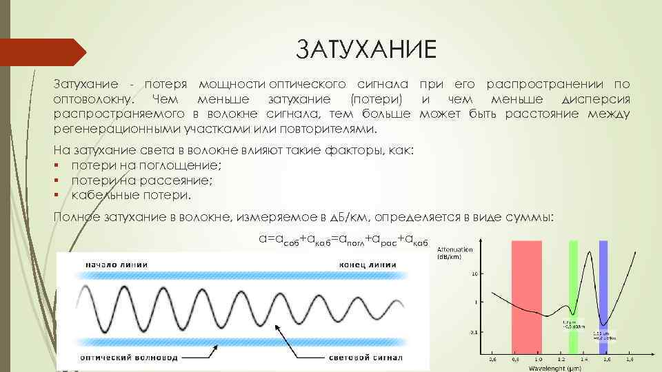 Затухания в оптическом кабеле