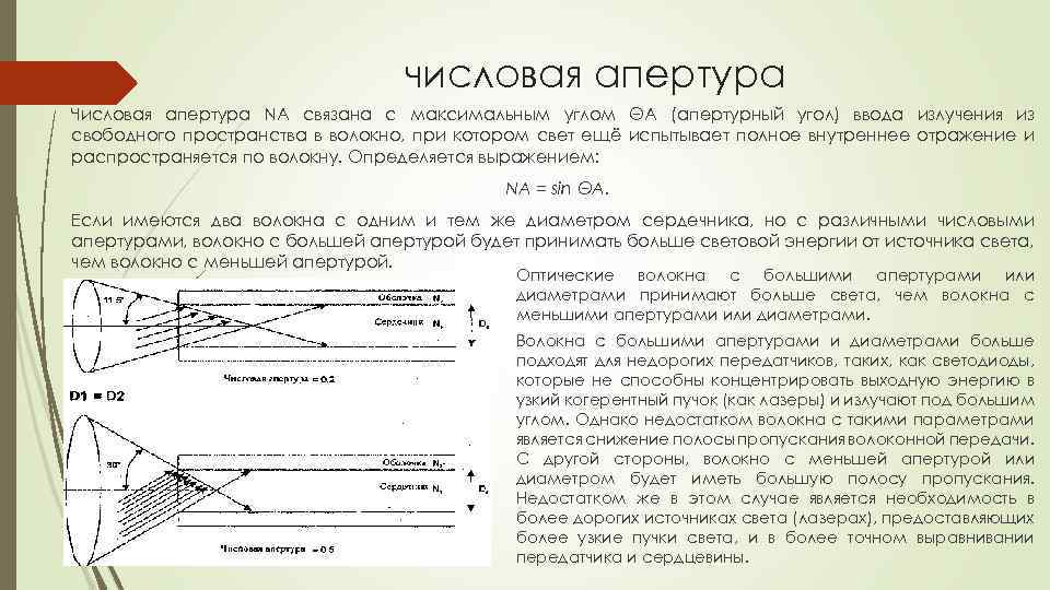 Апертурным углом называется. Апертурный угол микроскопа на схеме. Формула числовой апертуры объектива в микроскопе. Апертурный угол объектива формула. Понятие числовой апертуры оптического волокна.