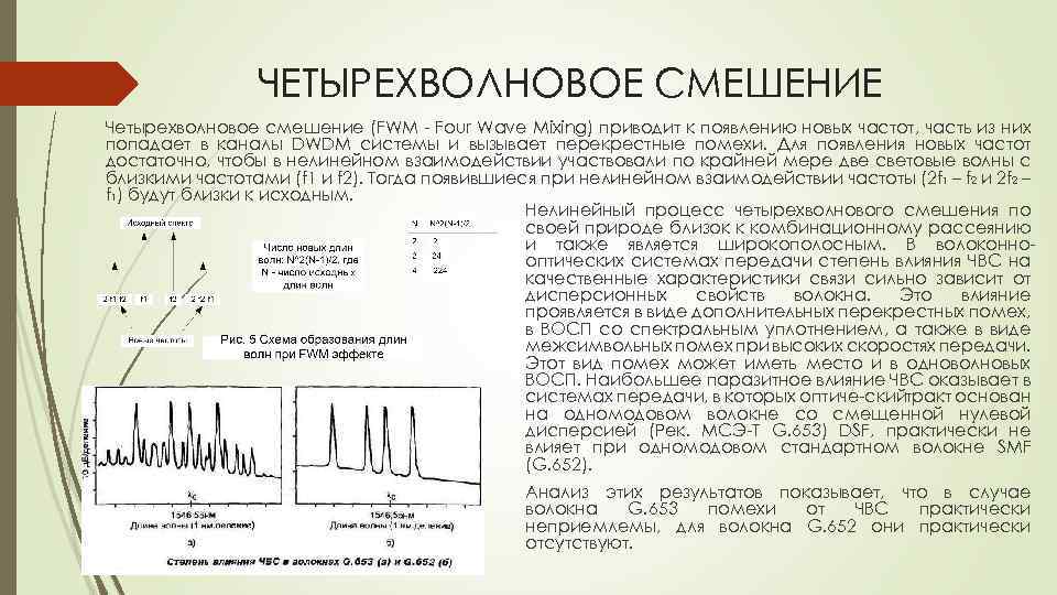 ЧЕТЫРЕХВОЛНОВОЕ СМЕШЕНИЕ Четырехволновое смешение (FWM Four Wave Mixing) приводит к появлению новых частот, часть