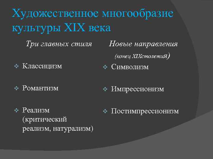 Художественное многообразие культуры ХIХ века Три главных стиля Новые направления (конец XIXстолетия) v Классицизм