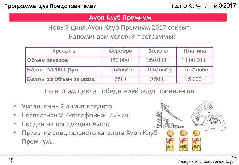 Гид по Кампании 3/2017 Программы для Представителей Avon Клуб Премиум Новый цикл Avon Клуб