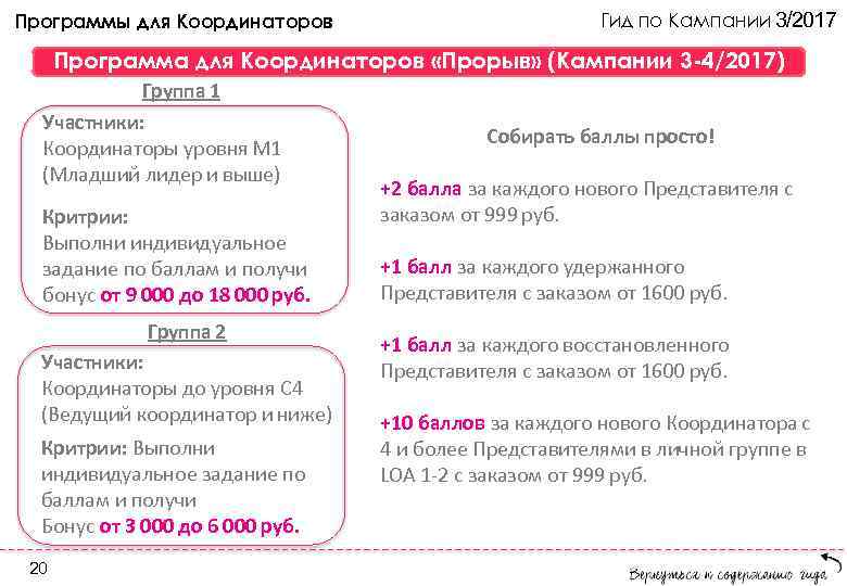 Программы для Координаторов Гид по Кампании 3/2017 Программа для Координаторов «Прорыв» (Кампании 3 -4/2017)
