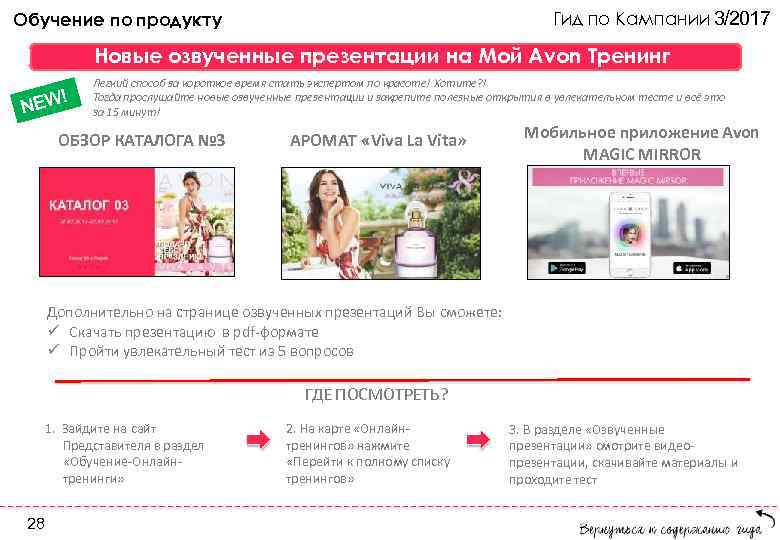 Гид по Кампании 3/2017 Обучение по продукту Новые озвученные презентации на Мой Avon Тренинг