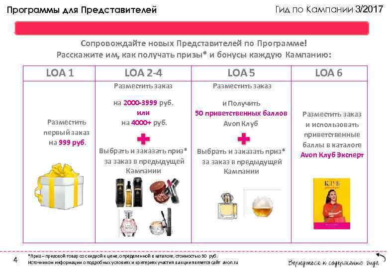 Гид по Кампании 3/2017 Программы для Представителей Программа «Легкий Старт» : Представители LOA 1