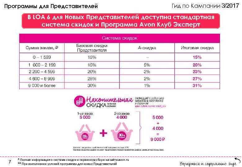 Программы для Представителей Гид по Кампании 3/2017 В LOA 6 для Новых Представителей доступна