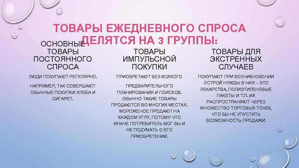 Список спроса товаров. Товары ежедневного спроса список. Продукты ежедневного спроса. Товары импульсной покупки. Товары импульсивной покупки примеры.