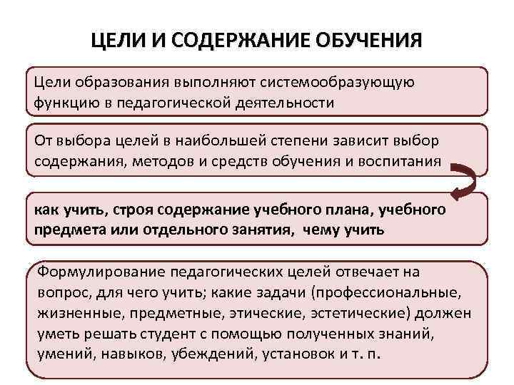 Содержание образования и обучения